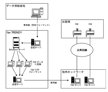 FB-TRENDY サービス概念図