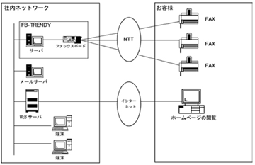 FB-TRENDY サービス概念図