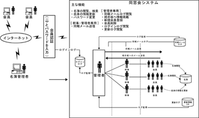 サービス概念図