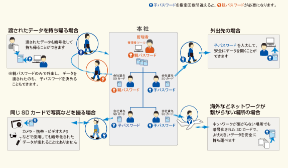 利用イメージ