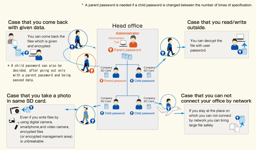 Best free encryption software Best free encryption software