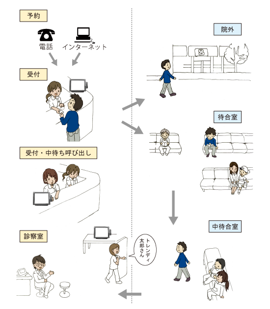 利用イメージ 利用イメージ